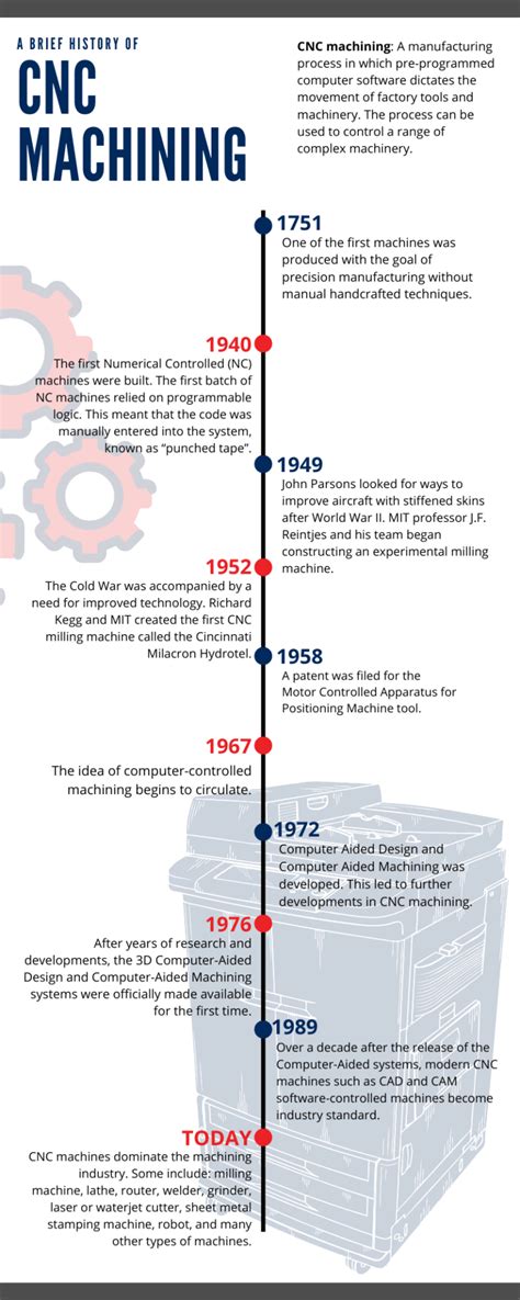 brief history of cnc machines|cnc machine history timeline.